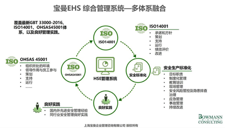寶曼安全